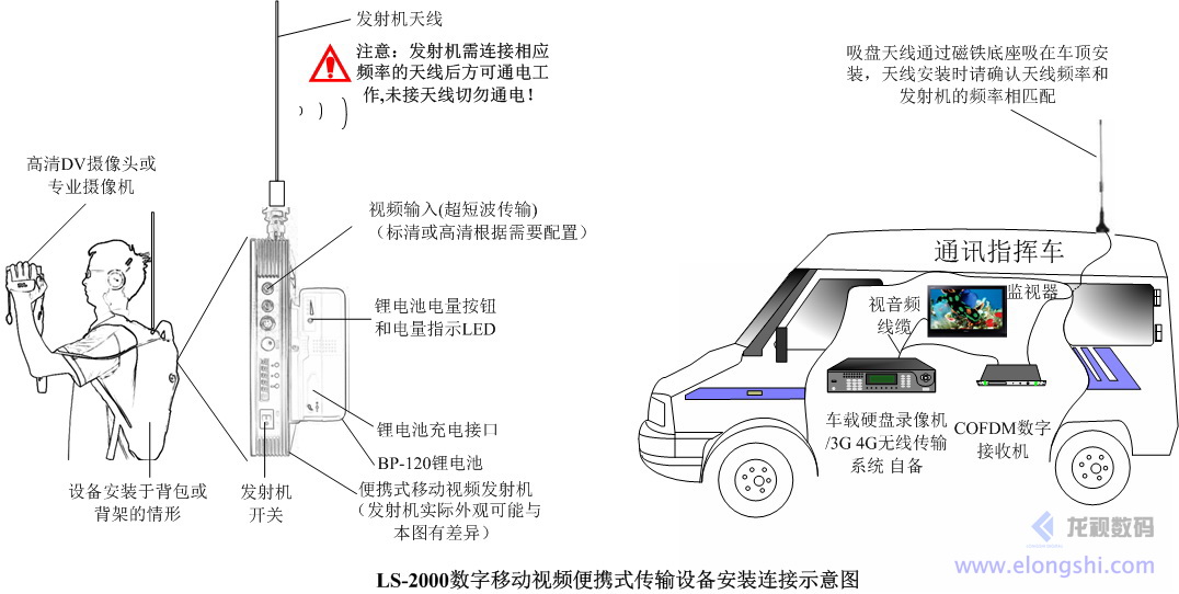 深圳安視源無線單兵視頻傳輸應用