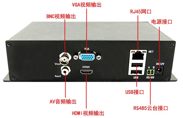 單路1080P高清網(wǎng)絡視頻編碼器結(jié)構(gòu)LS-1600R-HD